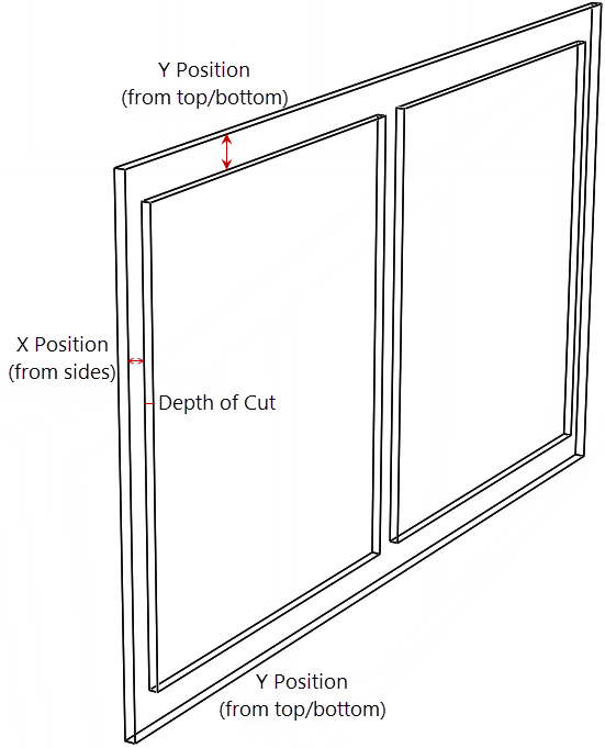 Panel with Multiple Panes