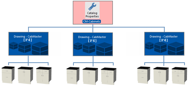 Click to view Catalog compared to Drawing Properties